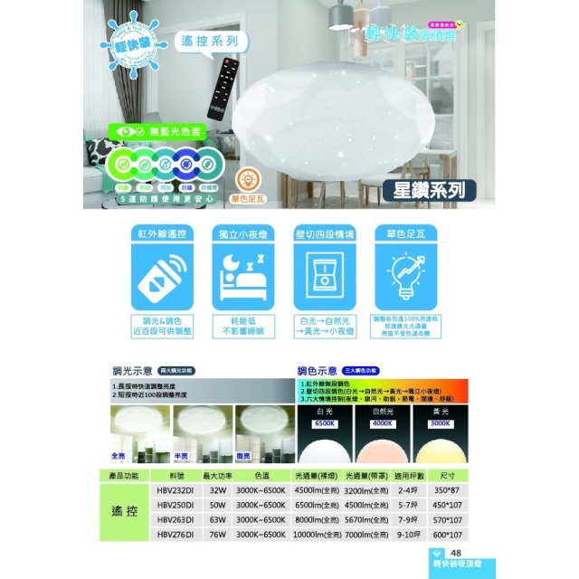樂亮 輕快裝 LED 吸頂燈｜星鑽系列