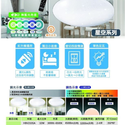 樂亮 輕快裝 LED 吸頂燈｜星空系列