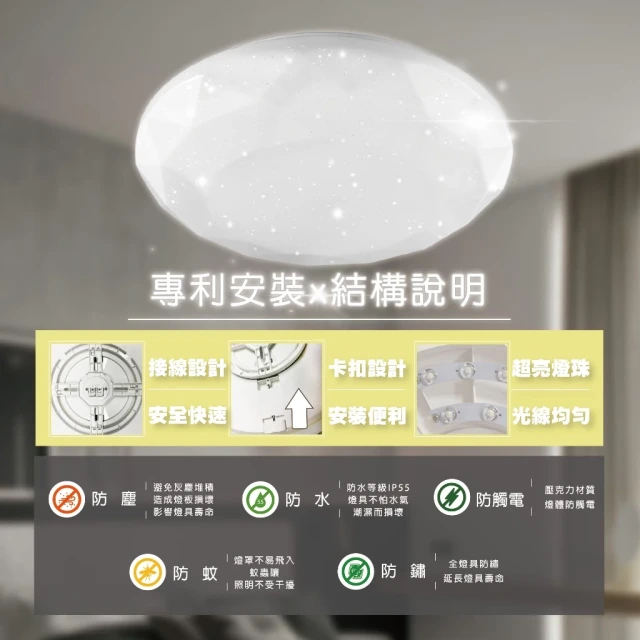 樂亮 輕快裝 LED 吸頂燈｜星鑽系列