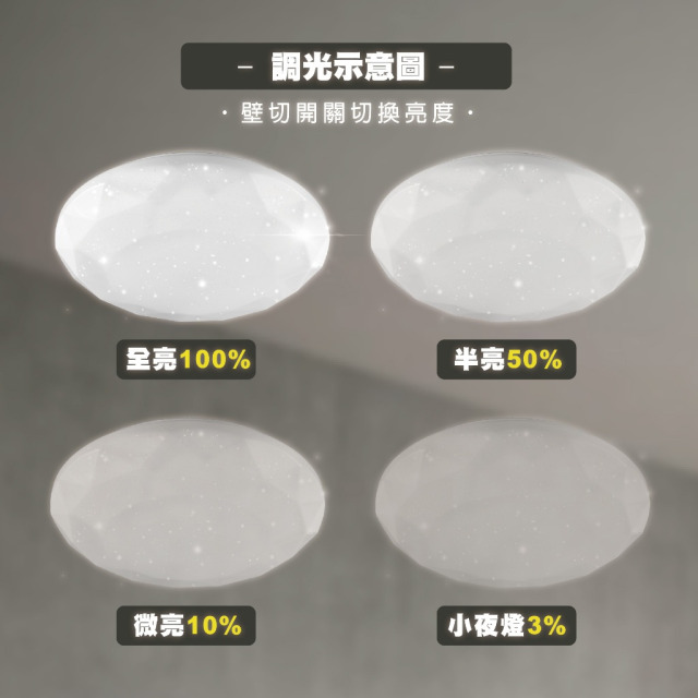 樂亮 輕快裝 LED 吸頂燈｜星鑽系列