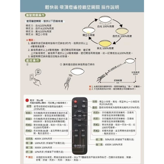 樂亮 輕快裝 LED 吸頂燈｜星鑽系列