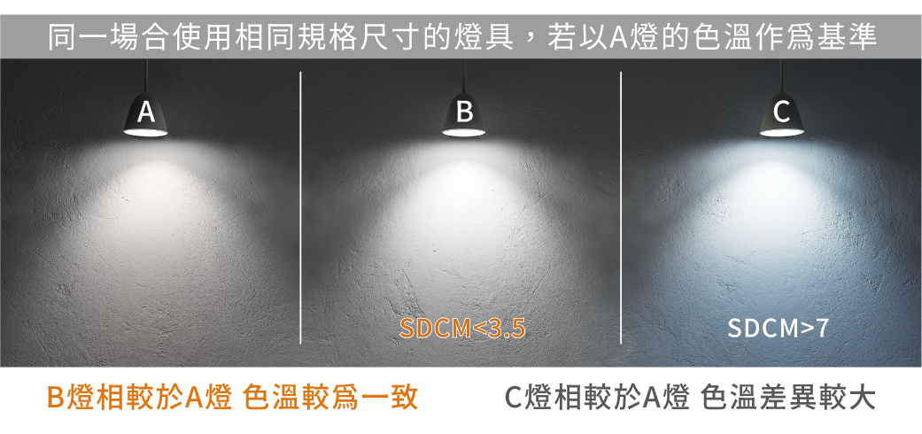 202506-馬爾防眩崁燈系列_官網圖文-v01_低色容差