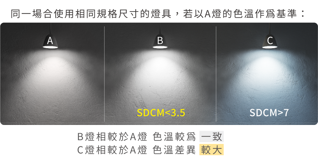 202508-魔方方型防眩崁燈_官網圖文_低色容差