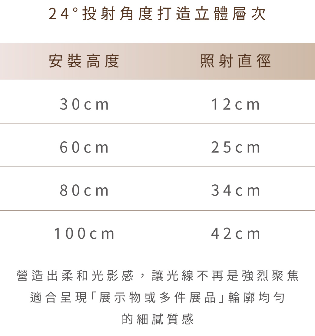202608-隱形崁燈_官網圖文_24度高度