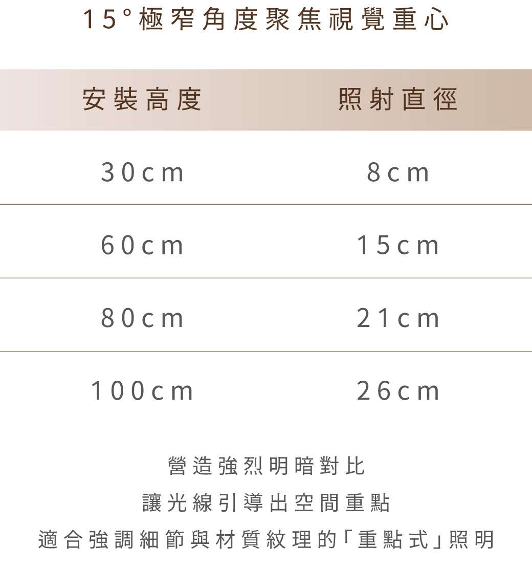 202608-隱形崁燈_官網圖文_15度高度
