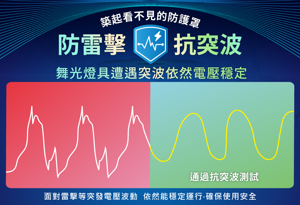 安全性