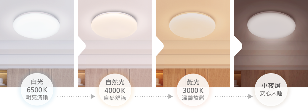 四種色溫