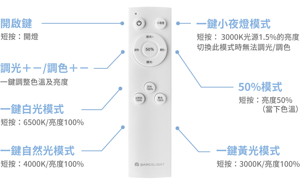 遙控器
