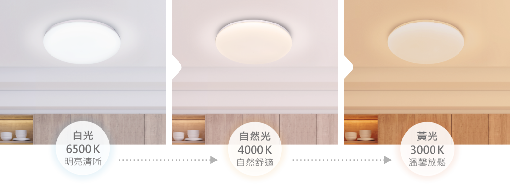 三種色溫