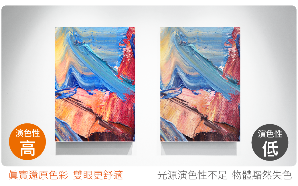 演色性與物體色彩|拉斐爾原廠圖