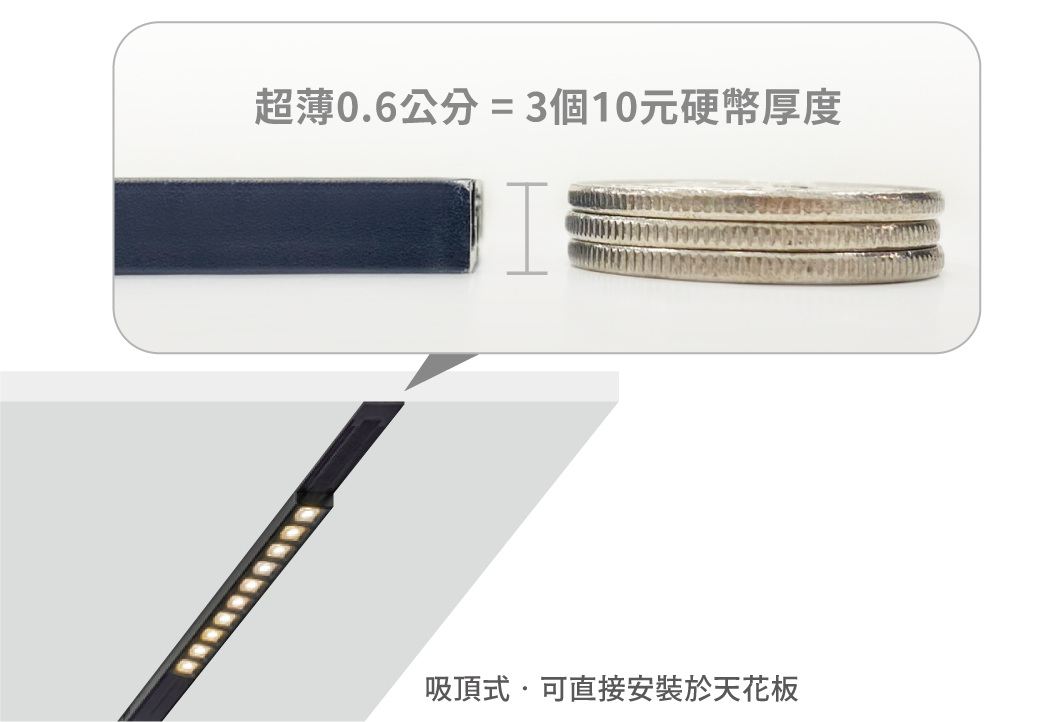 超薄型軌道設計|拉斐爾原廠圖