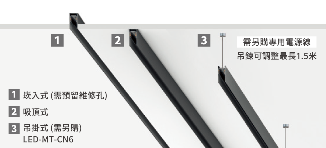 軌道安裝形式|達文西原廠圖