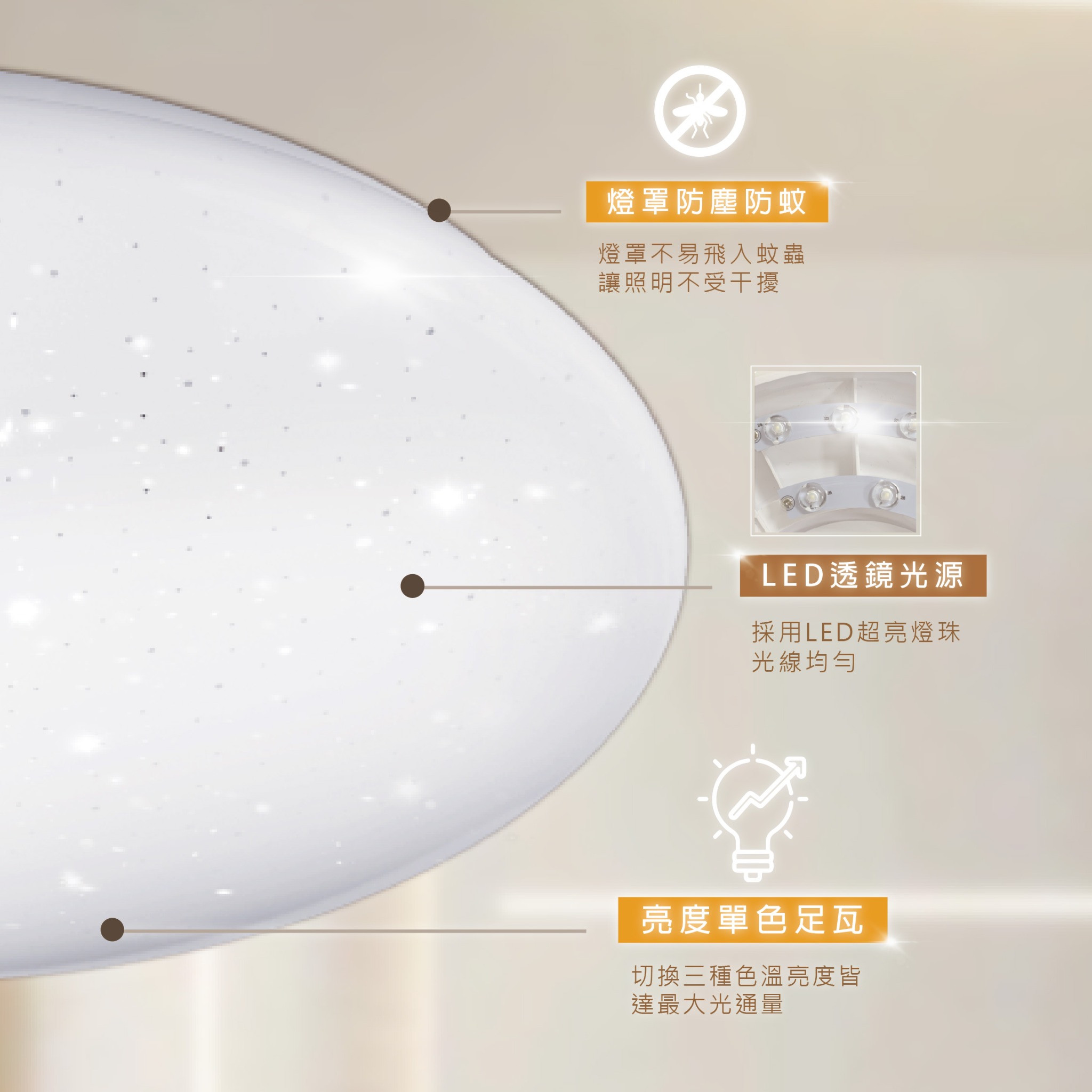 燈罩與LED透鏡光源介紹