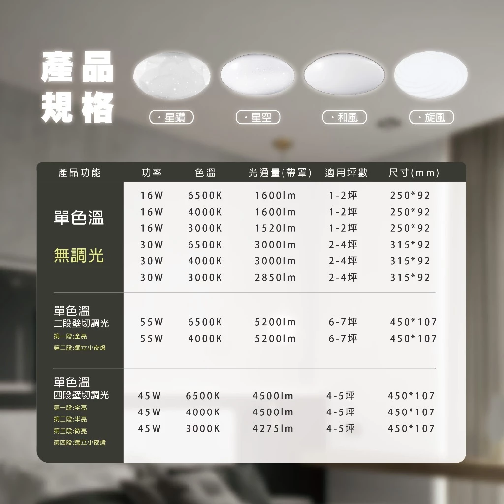16/30/45/55W單色款規格表