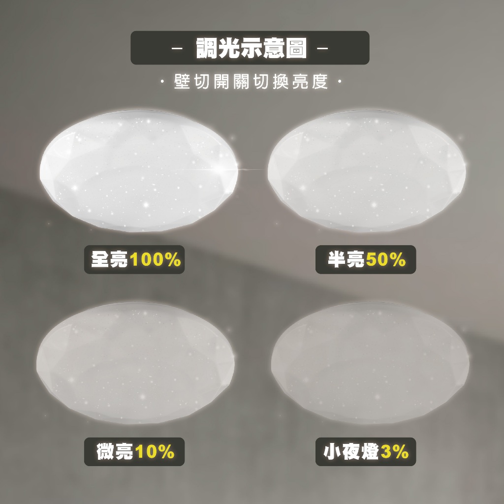 僅45W四段亮度示意，非所有款式可調光