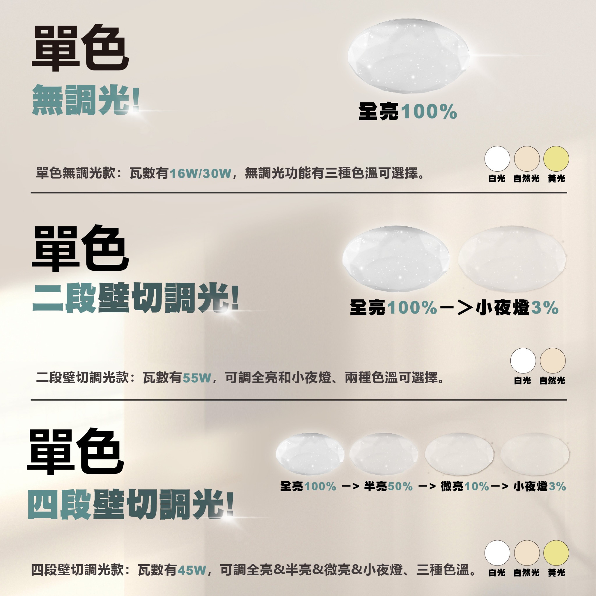 單色款三種控制方式比較
